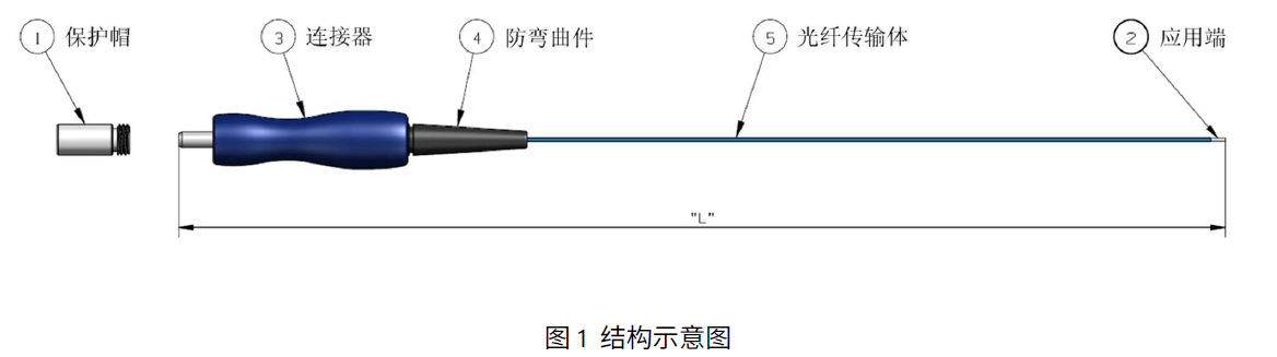 结构示意图